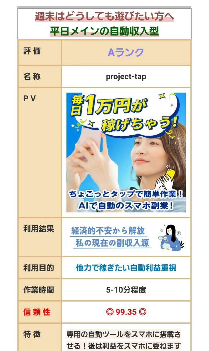 副業 詐欺 怪しい 株式会社サポートサービス 村田 恵一