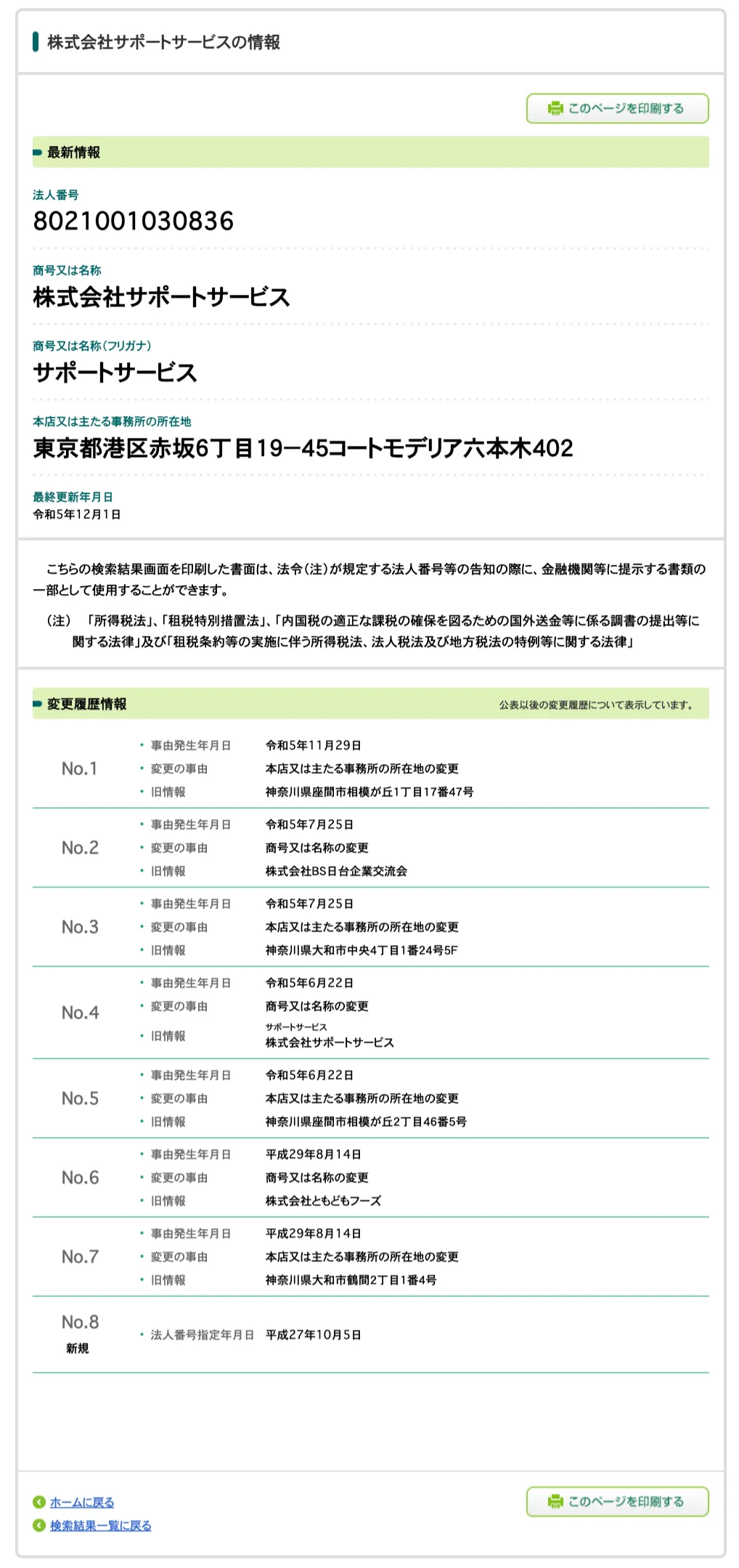 副業 詐欺 怪しい 株式会社サポートサービス 村田 恵一